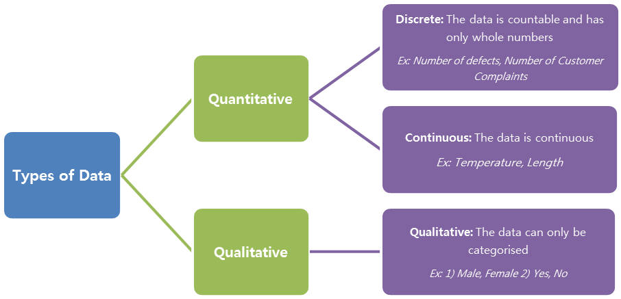 Basic Statistics