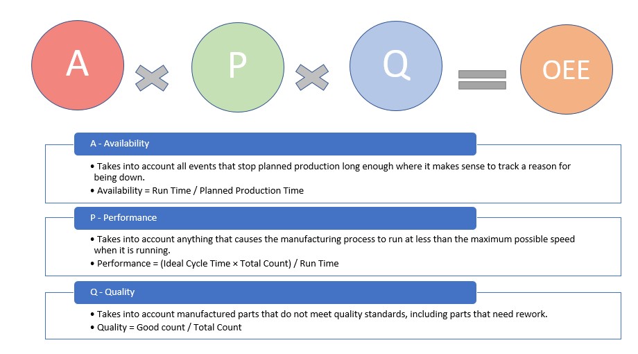 What Is Overall Equipment Effectiveness OEE 