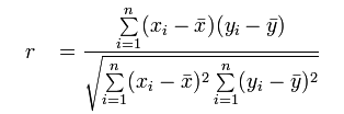 Figure 2: Strength of Correlation Formula