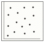 Correlation Figure 5: Scatter Plot for NO Correlation