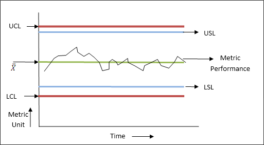 Figure 1: Control Charts