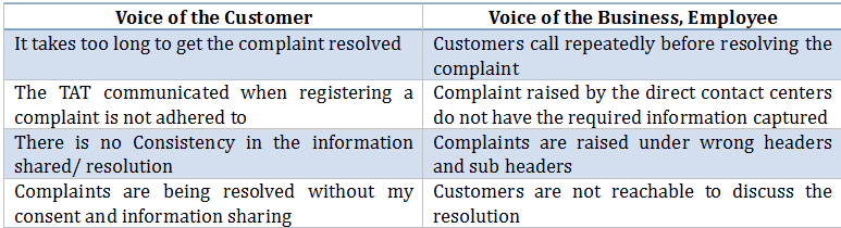 Voice of the Customer and Voice of the Business, Employee Examples