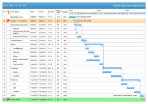 Gantt Chart