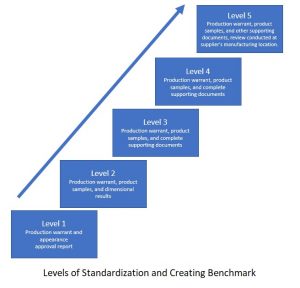 What is Production part approval process (PPAP)?