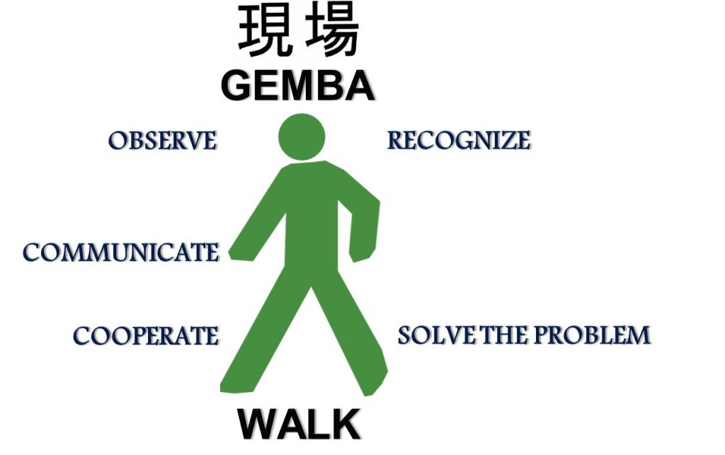 What Is A Gemba Walk 