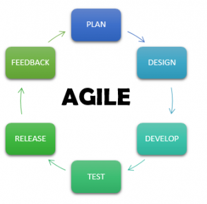 Agile Methods